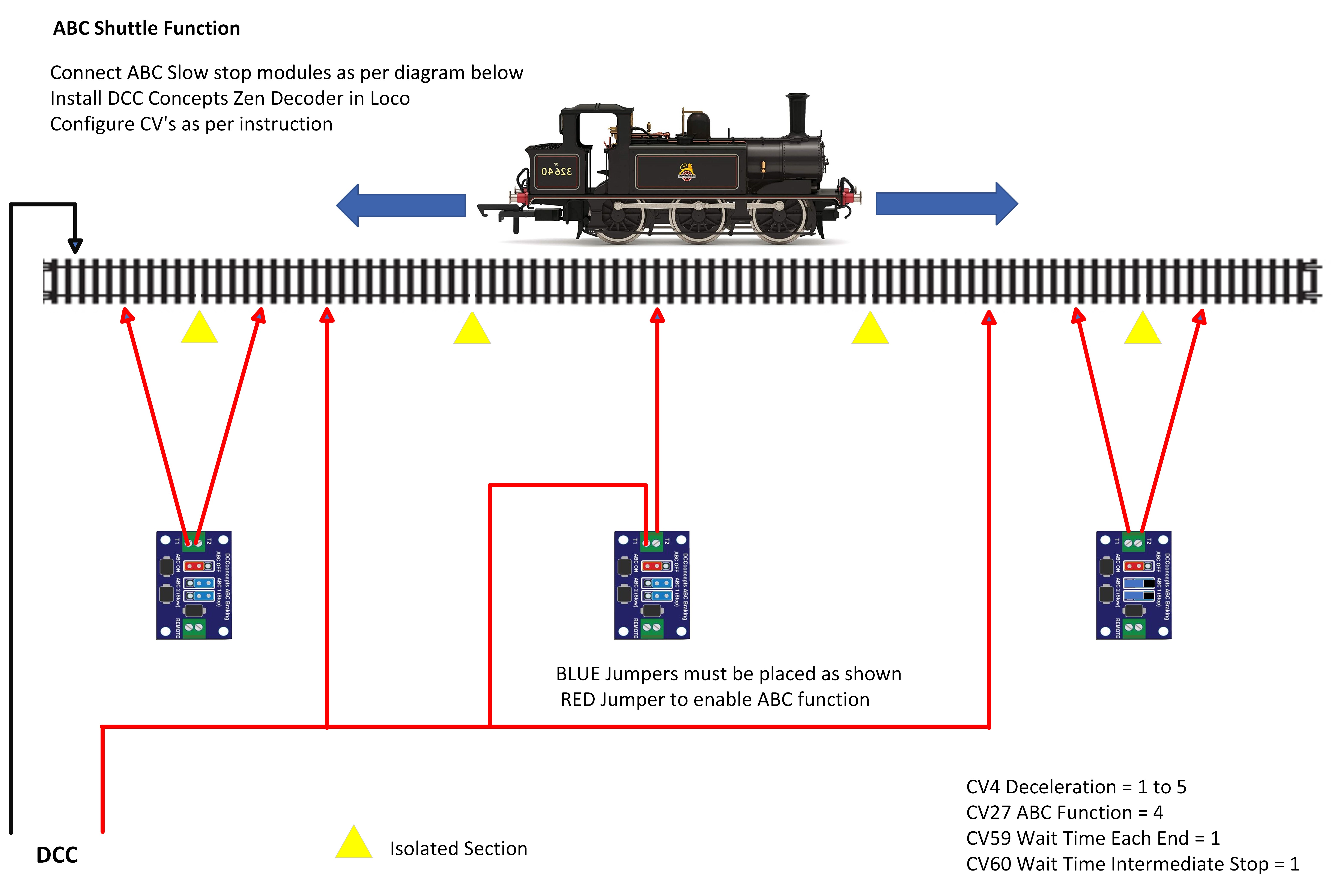 ABC shuttle with DCC concepts ABC modules